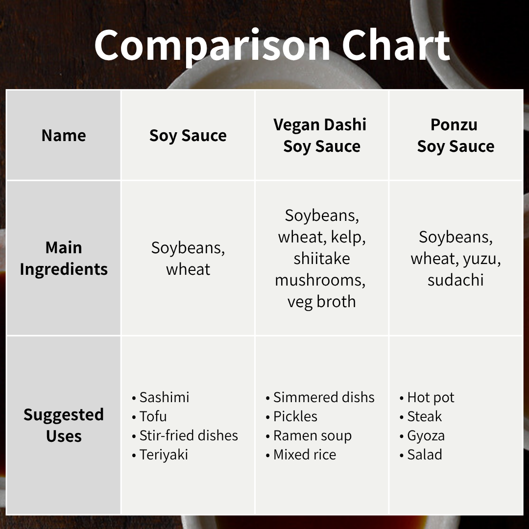 Soy Sauce 200ml – Dark Soy Sauce, No Additives, Multi-Purpose for Sushi, Sashimi and Cooking